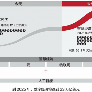 华为投身未来——致力于打造无缝连接的世界