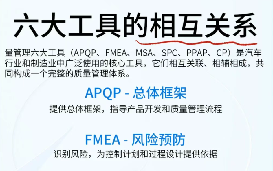 APQP、FMEA、PPAP、SPC、MSA、CP一篇讲明白！